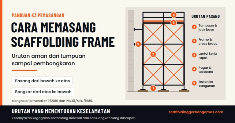 Cara memasang scaffolding frame dengan urutan aman: tumpuan dan jack base, frame dan cross brace, lantai kerja rapat, pagar dan toeboard, lalu ikatan ke bangunan